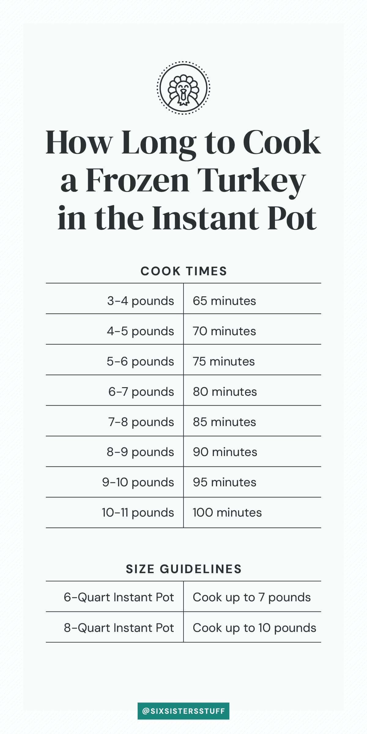 How to Cook a Frozen Turkey in the Instant Pot Six Sisters Stuff